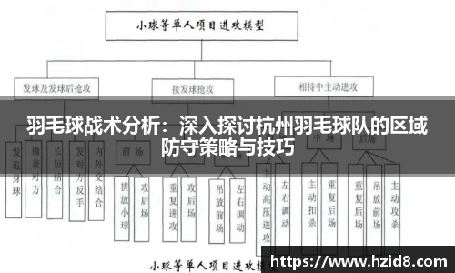 羽毛球战术分析：深入探讨杭州羽毛球队的区域防守策略与技巧
